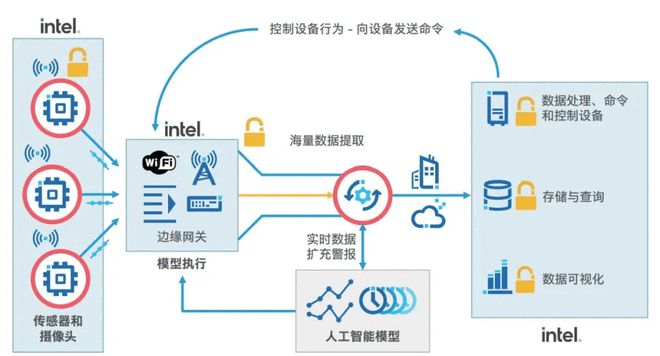 雇不起的質檢員，停不起機的工廠 制造業轉型的數據處理良方