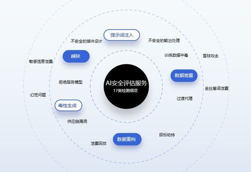奇安信發布AI安全整體應對方案，構建“框架-解決方案-服務及工具”一體化防護體系
