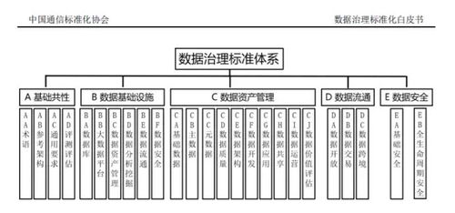 普元信息參編《數據治理標準化白皮書（2021）》，助力企業數據資產化與高效處理
