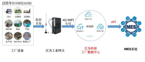 泛為科技賦能工業數字化 承建大型工廠CNC及配置設備數據采集與處理服務項目