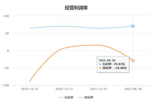 四方偉業沖刺IPO 數字孿生風口下，依賴華為與應收賬款暴增的雙刃劍