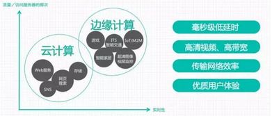 易事特Easy Cube i9 邊緣計算首選，引領5G時代數據處理新潮流